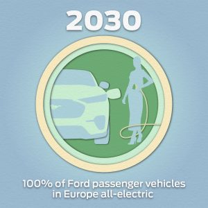 Gradimo boljši svet – Ford napoveduje korake v smeri ogljične nevtralnosti