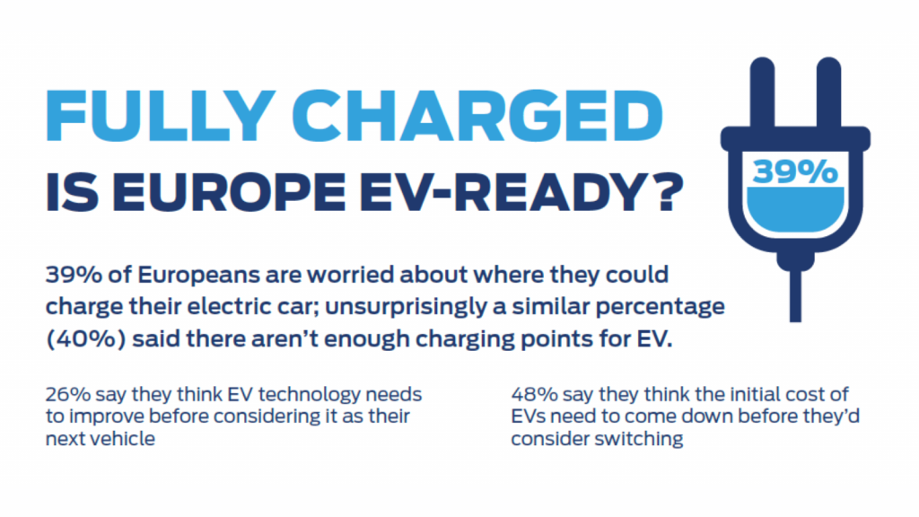 Vsak tretji Evropejec bi zmanjšal uporabo avtomobilov v boju proti podnebnim spremembam