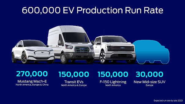 Na poti do 2 milijonov električnih vozil do leta 2026