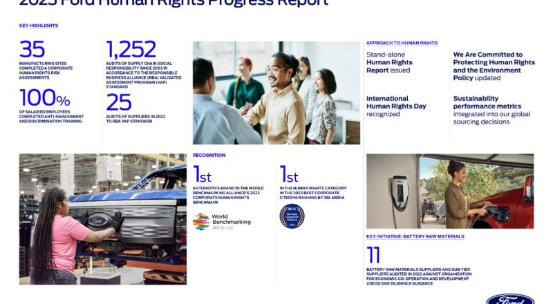 Fordovo integrirano trajnostno in finančno poročilo za leto 2023