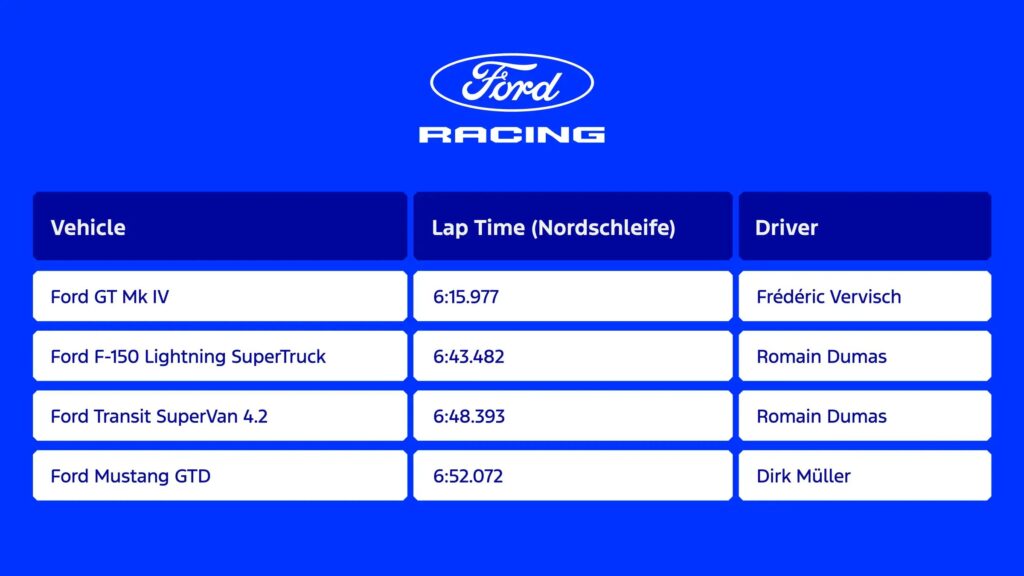 Ford GT Mk IV je &lsquo;zeleni pekel&rsquo; prevozil kot najhitrej&scaron;i ameri&scaron;ki serijski avtomobil
