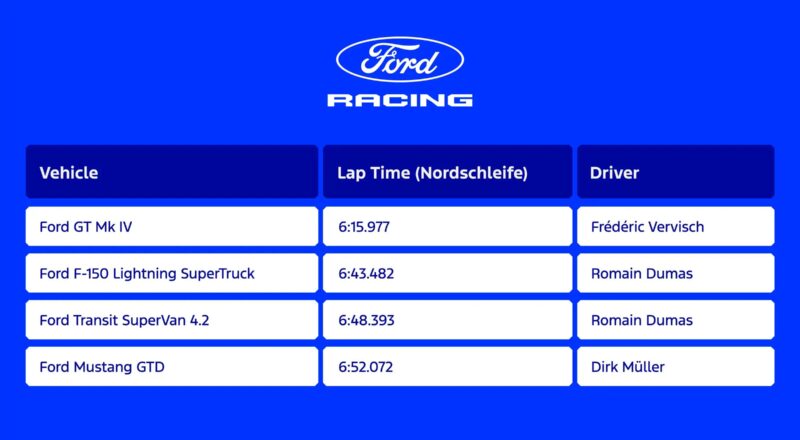 Ford GT Mk IV je &lsquo;zeleni pekel&rsquo; prevozil kot najhitrej&scaron;i ameri&scaron;ki serijski avtomobil